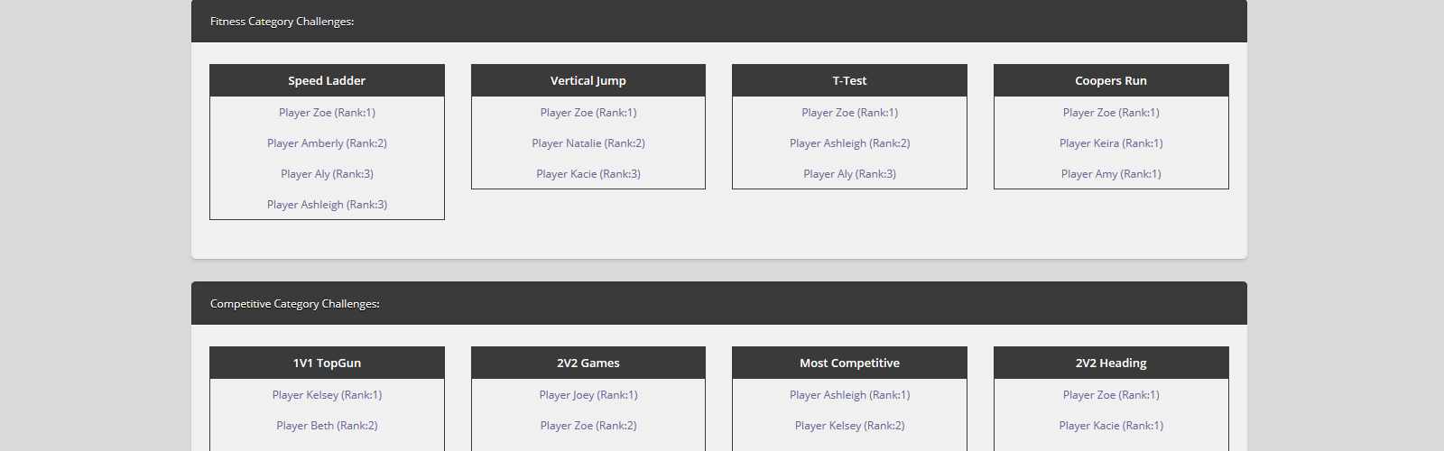 Top Players